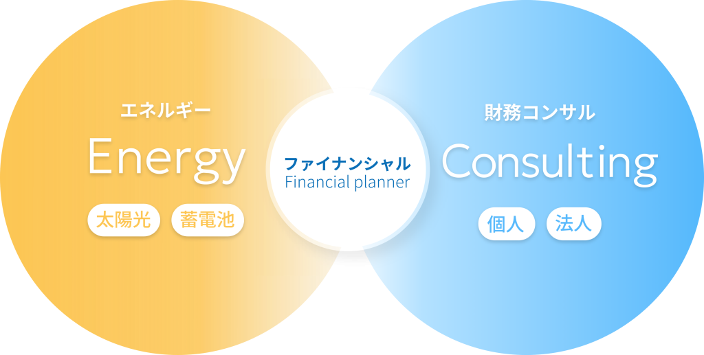 エネルギー[Energy](太陽光・蓄電池)×財務コンサル[Consulting](個人・法人)×ファイナンシャル[FinancialPlanner]